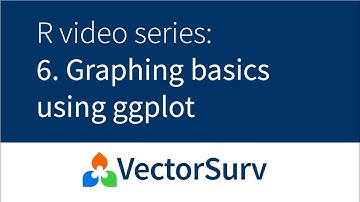 Graphing basics using ggplot