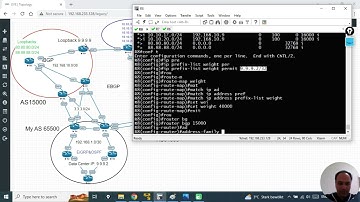 BGP Configuration Session 5 (English V)#networkengineer #ccie #ccnpencor #ittecheducation #ccnp