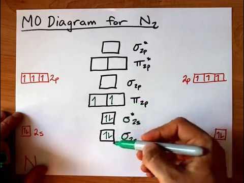 27+ Atomic Orbital Diagram For Nitrogen