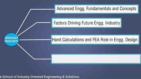 About Our Technical Workshop