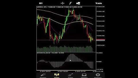 How to use MACD for phone.