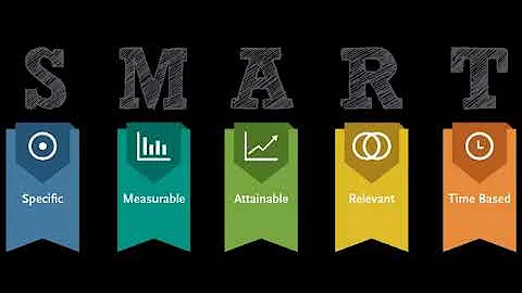 Goal Setting Video by Fang Chen