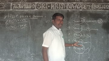 PG TRB BOTANY CV-LIST,CUT-OFF VIDEO,CLASS ABSTRACT REPORTS