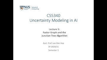 Uncertainty Modeling in AI | Lecture 5 (Part 1): Factor graph and the junction tree algorithm