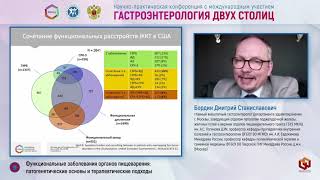 Бордин Д.С. Функциональные заболевания органов пищеварения  патогенетические основы и терап. подходы