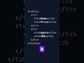 📊 HTML Tables Explained for Beginners Learn How to Create and Style Tables Easily