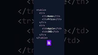 📊 HTML Tables Explained for Beginners Learn How to Create and Style Tables Easily