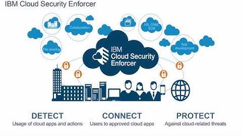 Cloud configuration  Novatechservices com  Cloud Administrator  Cloud Computing