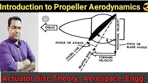 Propeller Aerodynamics// Propeller Theories// Actuator disc theory//Ravi Kumar