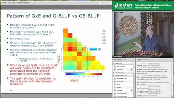 Modelling GxE interaction prior to genomic prediction