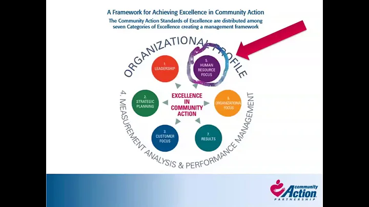 Equipping Staff through Robust Orientation & Train...