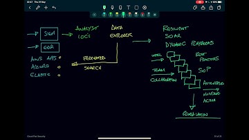 Cloud Pak for Security - Gen 2 Whiteboard