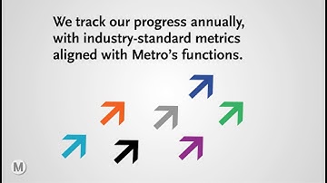 Building a more sustainable LA: Track Metro’s progress with new sustainability dashboard