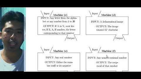 GENERAL MATHEMATICS: LESSON 1 - FUNCTIONS AS A MACHINE