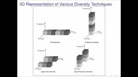 Wireless Communications - Alamouti coding Techniques
