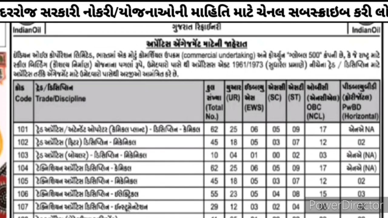 ONGC recruitment 2021 Gujarat | ongc job 2021