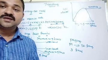thrashing in operating system | Techniques to handle Thrashing | working set model