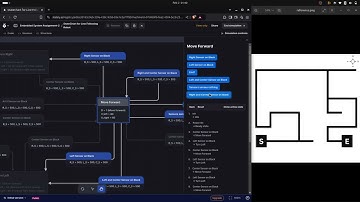 Embedded Line Following Robot Simulation