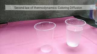 Final Project for Thermodynamics
