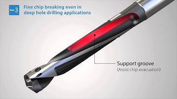 KYOCERA DRA High Efficiency Modular Drill