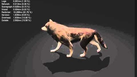 Wolf Rigged and Game-Ready - WIP 46 - Blender