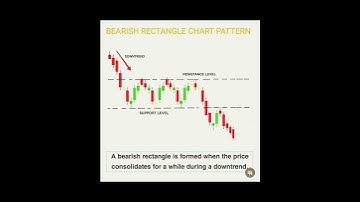 BEARISH RECTANGLE CHART PATTERN #shorts #viral #short #trending #youtubeshorts #shortvideo