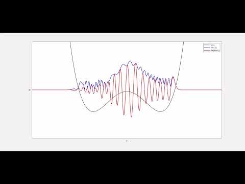 Animating Schrödinger Equation