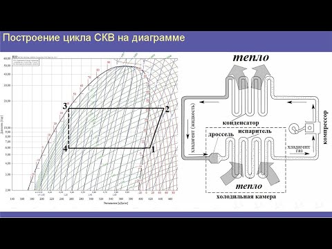 Лекция 3  Построение цикла кондиционера на диаграмме