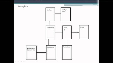 DB Modelling: OLTP Database Design