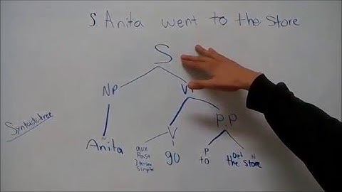 Wh-questions syntactic tree