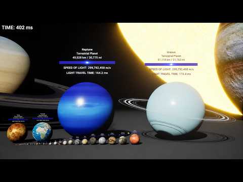 Solar System Size Comparison 3D