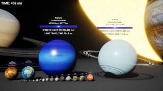 Solar System Size Comparison 3D
