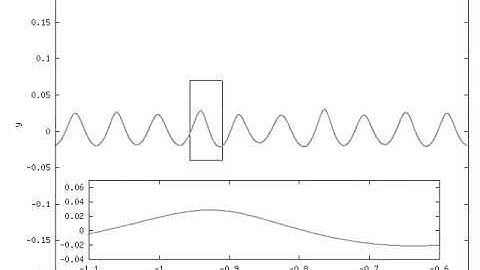 Modulational Instability: H/L = 0 0707338807