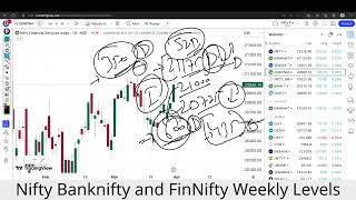 Nifty Prediction & Banknifty Analysis For Next Week | Monday 01 April Nifty Prediction For Tomorrow