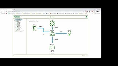 DIY Powerwall Monitoring via Schneider Electric Combox