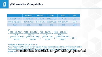 Bivariate Analysis Part 4