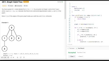LeetCode: 261. Graph Valid Tree (Golang & Java)