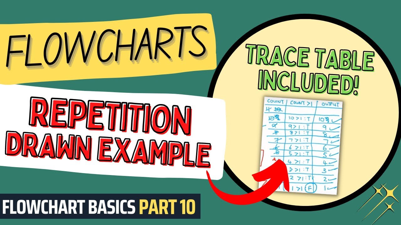 loop flowchart  Update New  10 Lưu đồ Lặp lại Bản vẽ Lưu đồ