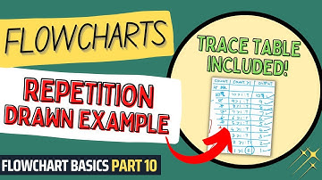 Flowchart Repetition Drawn Example | Flowcharts Tutorial for Beginners | Flowchart Basics Part 10