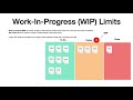 9 Kanban