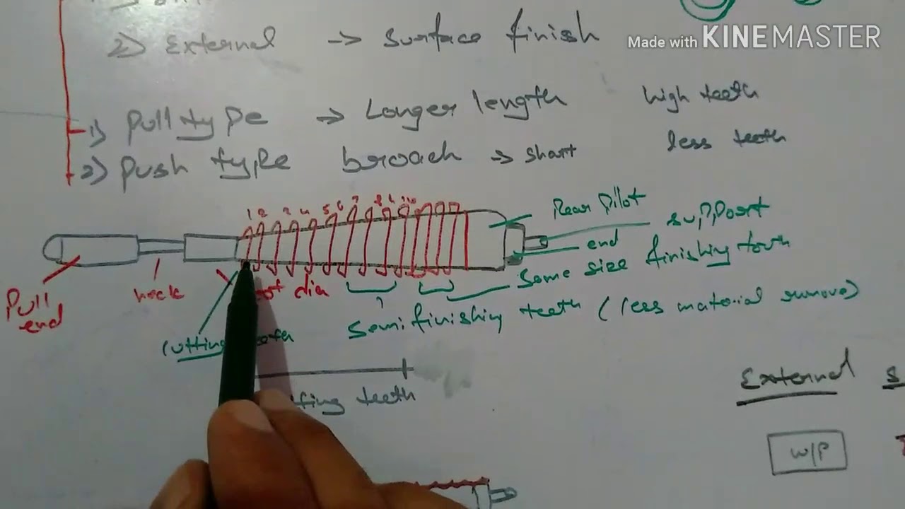 Broaching process in hindi full explain internal and external broaching