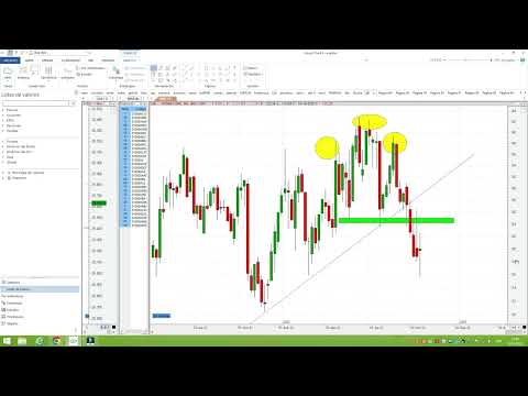 Análisis Dow Jones