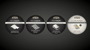 The Technologies Behind Eclipse Curtains