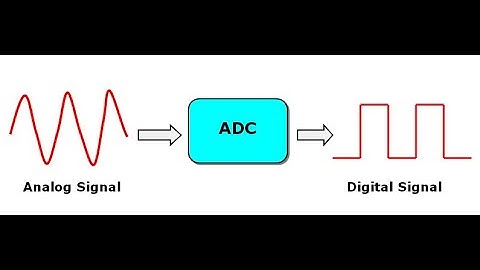 ADC Read :: Single Channel