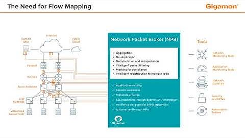 The Need for Flow Mapping