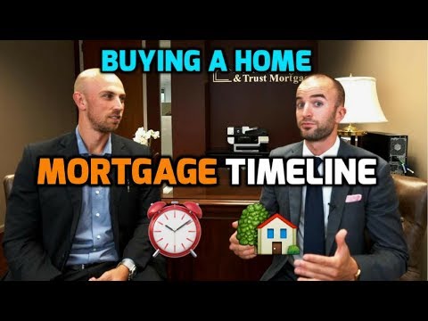 How Long Does It Take to Close on a House? | Mortgage Timeline Explained