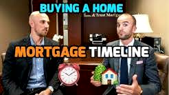 How Long Does It Take to Close on a House? | Mortgage Timeline Explained 