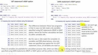 2.4 DATA statement's  DROP= and KEEP= options