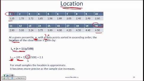 Level I CFA Quant: Statistical Concepts and Market Returns - Summary