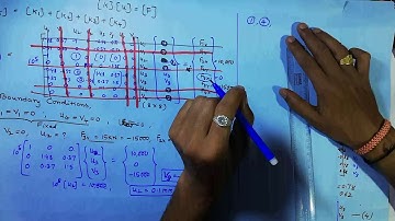 Part 2 ( FEM trusses Problem)
